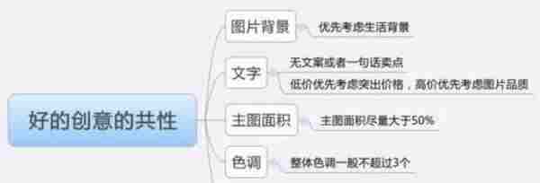 盈利实战四：不赚钱不要做淘宝