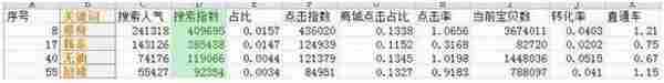 超级干货：六步打造100%好标题 提高淘宝搜索权重