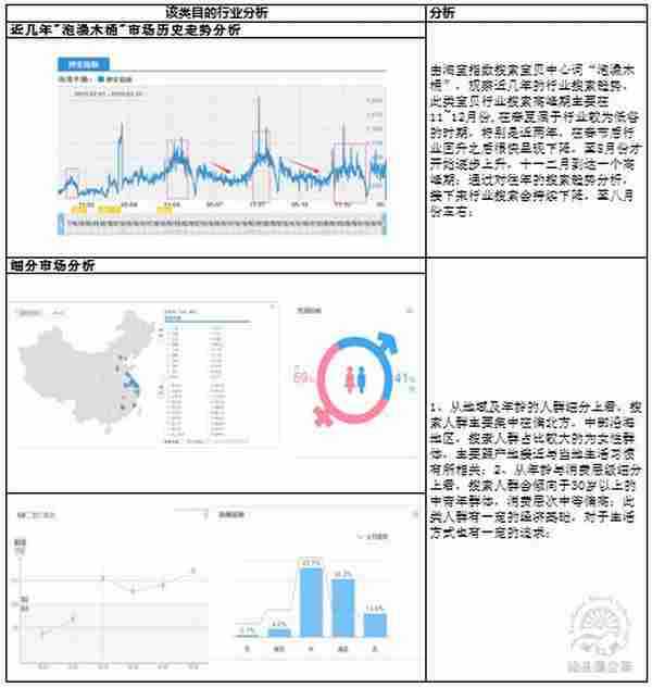 淘宝开店流程：木桶浴盆小店的SEO成长之路