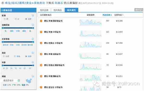 淘宝开店教程：如何用淘宝指数做市场分析