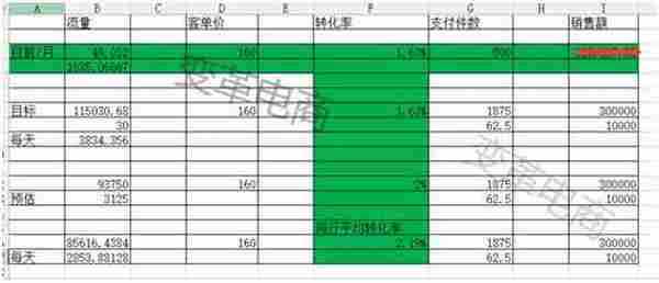 店铺如何从运营丶推广中突围而出