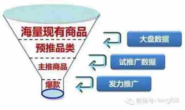 直通车测款方法：找到最有机会打爆的单品