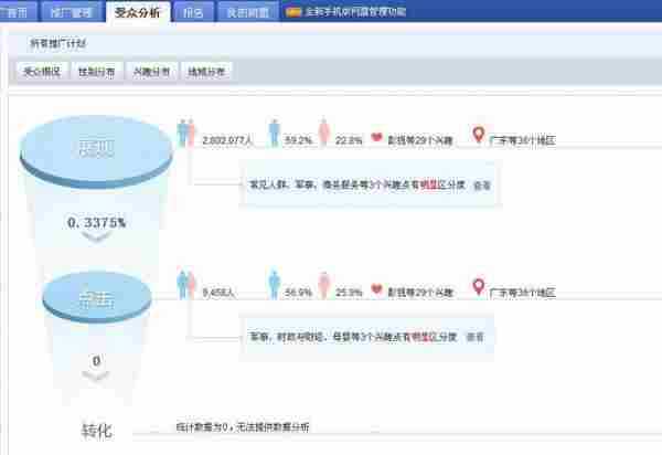 百度网盟受众兴趣属性分析