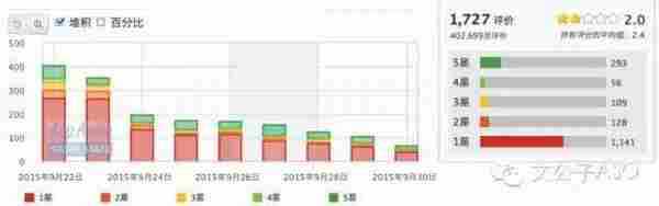 苹果App Store规则频繁调整，从评论异常看库克意欲何为？