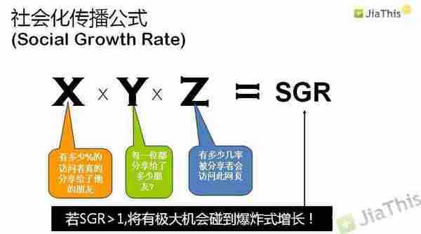 提升网站流量，除了SEO更应关注SMO