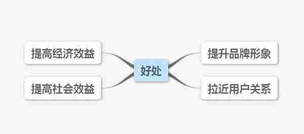 2016电商类网站常见推广方法解析