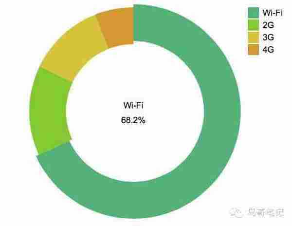 怎样辨别渠道作弊—数据分析篇