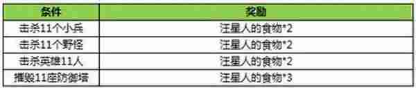 王者荣耀11月8日更新公告 双十一福利来袭