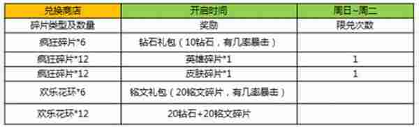 王者荣耀11月8日更新公告 双十一福利来袭