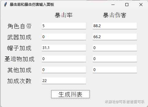 【原神】V5.2攻略 | 暴击爆伤配比 怎样伤害最大化？