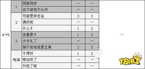 女神异闻录5佐仓双叶coop攻略 p5r佐仓双叶对话选项攻略