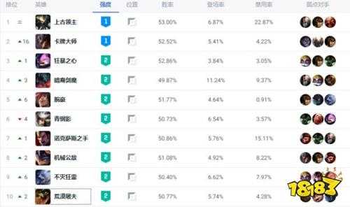 英雄联盟上路最新攻略 英雄联盟上单玩什么好