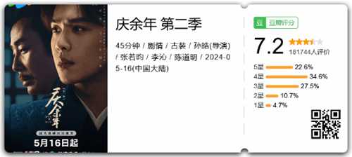 《庆余年2》集均播放量超5000万！位列2024新剧第三