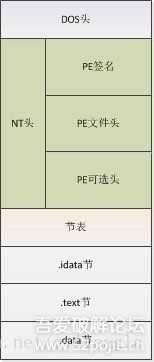 闲谈集——破解基础思维之二